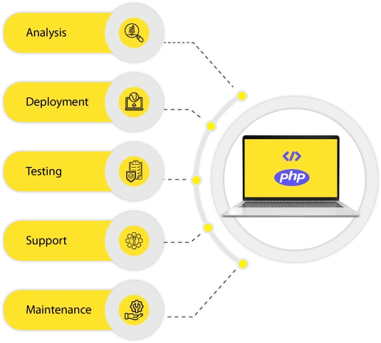 PHP